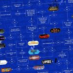 How To Pick The Perfect Video Game