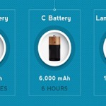How To Maximize Battery Life