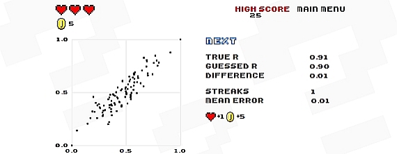 For The Statisticians: Guess The Correlation | AUSRETROGAMER