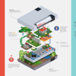 Fun Little Nintendo Console Infographics