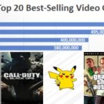Top 20 Best-Selling Video Game Franchises of All Time